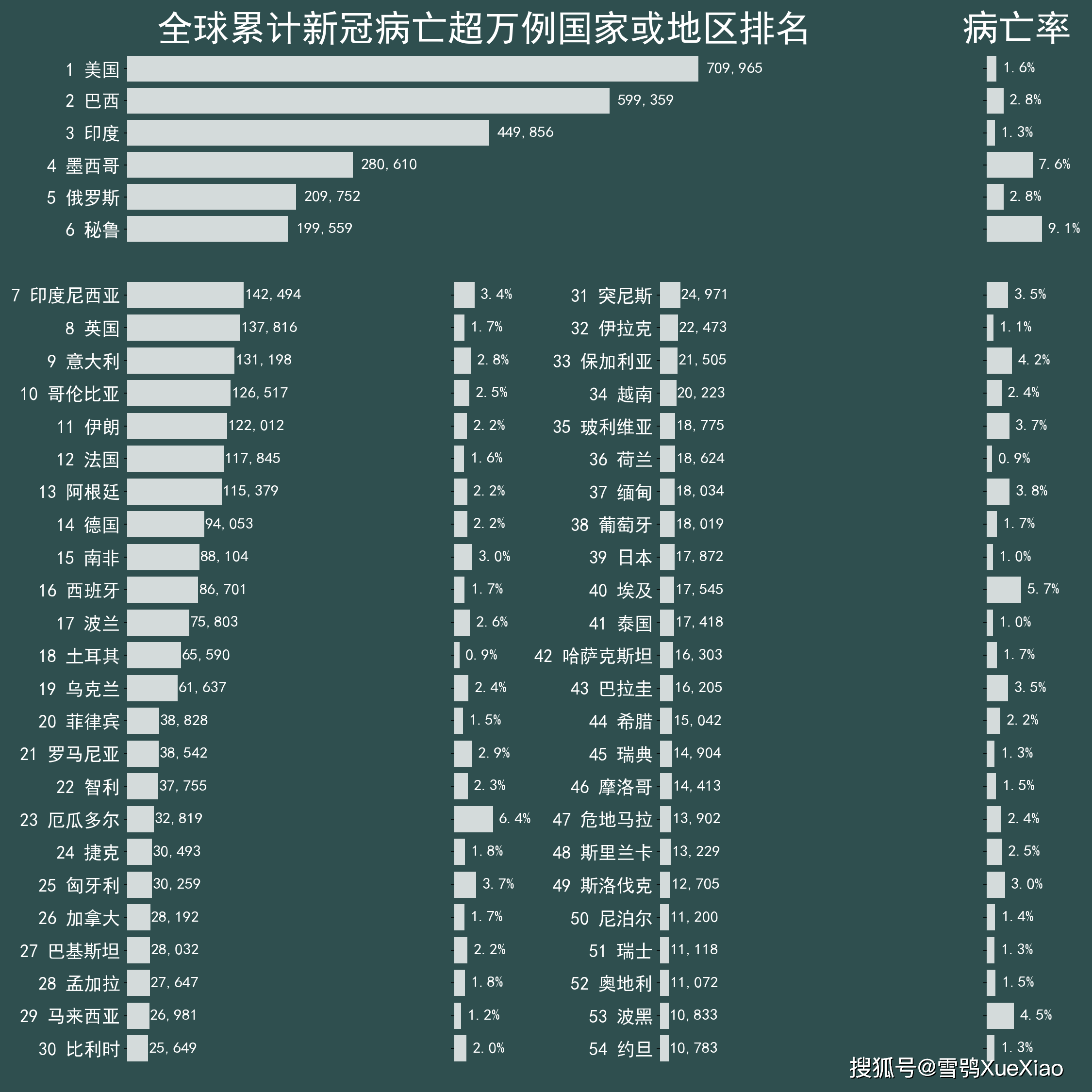 全球疫情最新数据概览，最新消息与动态分析