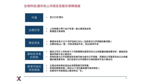 最新上市公司要求及其影响深度解析