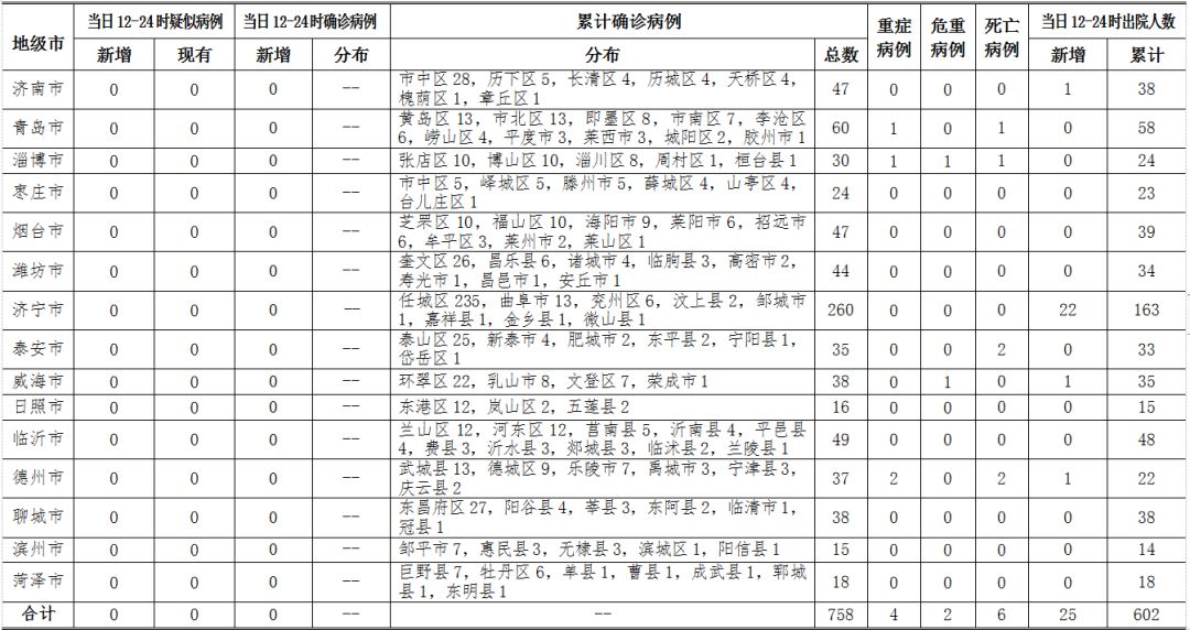 甘肃省最新肺炎病例分析与防控措施报告