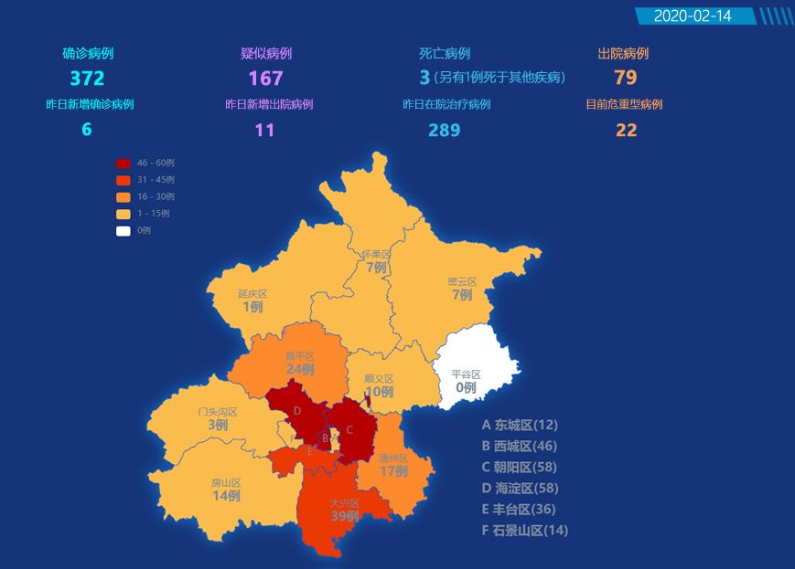 北京新冠状肺炎最新疫情动态