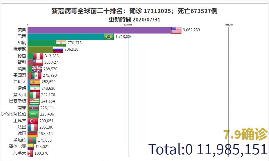 全球肺炎最新排名与影响分析